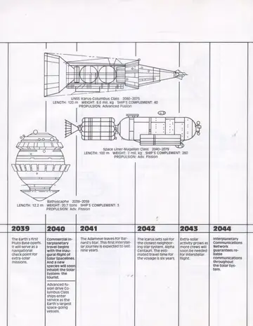 UNSS Icarus-Columbus Class (2040-2075), length 120 m, weight 8.6 mil. kg, ship's complement 40, advanced fusion propulsion.
