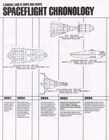 Spaceflight Chronology illustrated timeline (2051-2056), with cutaway profiles of WD-1 (2055-2056), Space Bus-Glenn Class (2052-2073), Ambulance-Keller Class (2056-2083) and Scout III-Wayne Class (2054-2078).