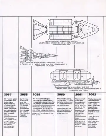 Spaceflight Chronology timeline (2057-2062), with cutaway profiles of UNSS Bonaventure-Cochrane Class (2059-2077), UNSS Bon Homme Richard-Liberty Class (2058-2093) and Barge-Long Class (2060-2105).