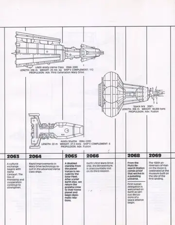 Spaceflight Chronology timeline (2063-2069), with cutaway profiles of UNSS Amity-Verne Class (2064-2095), Space Ark (2067-) and Amity Shuttle (2064-2095).