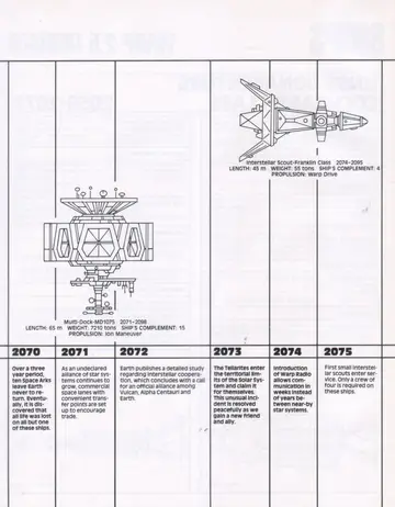 Spaceflight Chronology timeline (2070-2075), with cutaway profiles of Multi-Dock-MD1075 (2071-2098) and Interstellar Scout-Franklin Class (2074-2095).