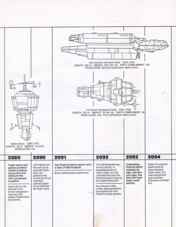 USS Horizon-Horizon Class (2093-2140), length 280 m, weight 38.5 mil. kg, ship's complement 224, Second Generation Warp Drive.
