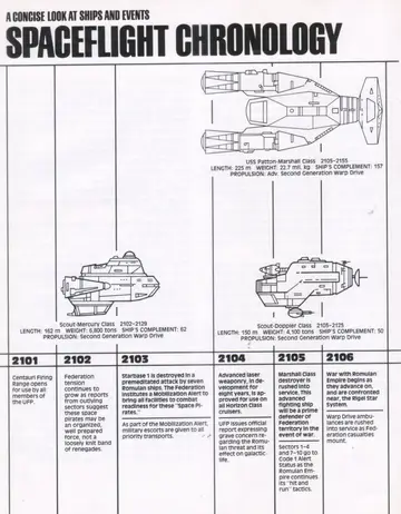 A Concise Look at Ships and Events: Spaceflight Chronology timeline (2101-2106). Schematic profiles of USS Patton (Marshall Class, 2105-2155), Scout-Mercury Class (2102-2129), and Scout-Doppler Class (2105-2125).