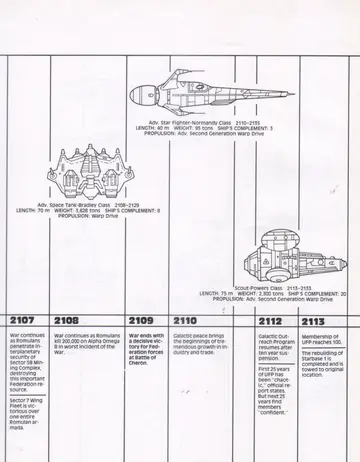 Spaceflight Chronology timeline (2107-2113). Schematic profiles of Adv. Star Fighter-Normandy Class (2110-2135), Adv. Space Tank-Bradley Class (2108-2129), and Scout-Powers Class (2113-2133).