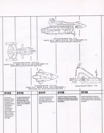 Spaceflight Chronology timeline (2114-2119). Schematic profiles of USS Hurok (Broadway Class, 2118-), Prototype Battle Cruiser (2114-2115), Prototype Spy Ship (2117-2119), and Deneva Research Station (2119-).