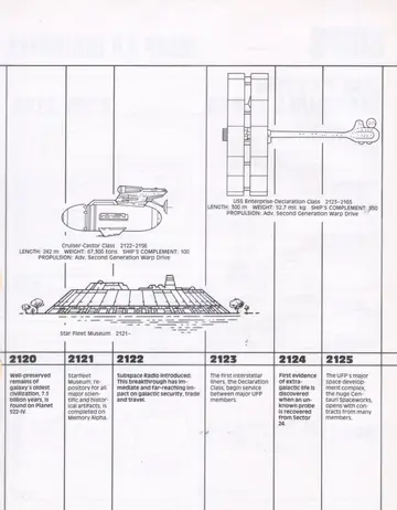Spaceflight Chronology timeline (2120-2125). Schematic profiles of USS Enterprise (Declaration Class, 2123-2165), Cruiser-Castor Class (2122-2156), and Star Fleet Museum (2121-).