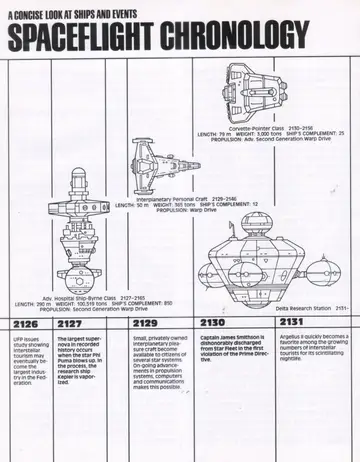 Corvette-Pointer Class (2130-2156), length 79 m, weight 3,000 tons, complement 25, Adv. Second Generation Warp Drive.