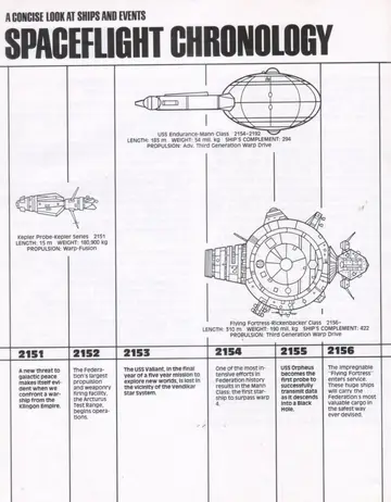 USS Endurance-Mann Class (2154-2192), length 185 m, weight 54 mil. kg, complement 294, Adv. Third Generation Warp Drive.