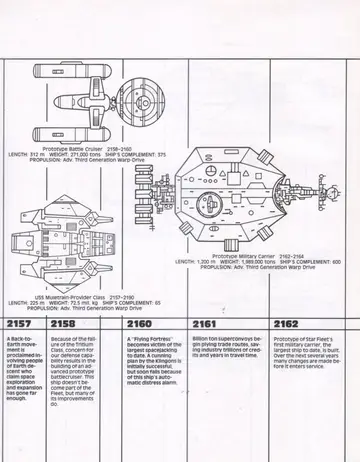 Prototype Battle Cruiser (2158-2160), length 312 m, weight 271,000 tons, complement 375, Adv. Third Generation Warp-Drive.