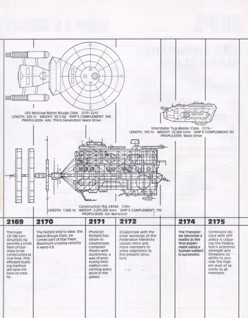 USS Moscow-Baton Rouge Class (2170-2210), length 245 m, weight 92.5 kg, complement 344, Adv. Third Generation Warp Drive.