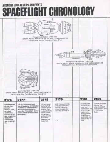Spaceflight Chronology timeline spread (2176-2182) with plan-view line drawings of the Trawler-Cabot Class, Heavy Scout-Bode Class and Scout-Hale Class.