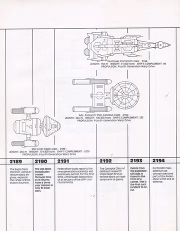 Spaceflight Chronology timeline spread (2189-2194) with plan-view line drawings of the Destroyer-Portsmith Class, Adv. Research Ship-Canopus Class and Star Liner-Eagle Class.