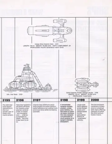 Spaceflight Chronology timeline spread (2195-2200) with line drawings of the Cargo Ship-Chariot Class, the Adv. Star Base and the Extra-Galactic Probe (Design Study).
