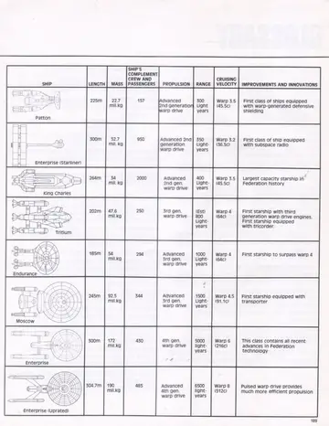 Ship Summary comparison table (part 2): line drawings and specifications for Patton, Enterprise (Starliner), King Charles, Tritium, Endurance, Moscow, Enterprise, and Enterprise (Uprated).