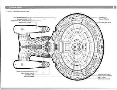 USS Enterprise dorsal plan view