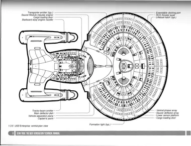 USS Enterprise ventral plan view