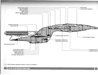 USS Enterprise starboard elevation, section at centerline