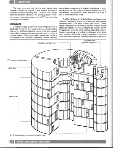 Cross section of typical computer core