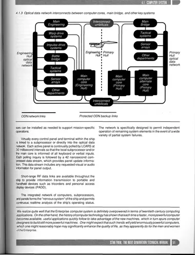Optical data network interconnects between computer cores, main bridge, and other key systems