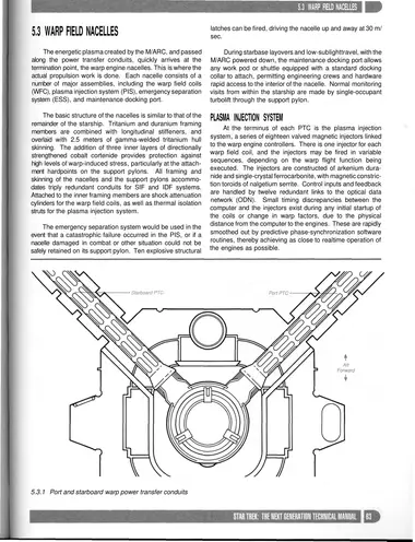 Port and starboard warp power transfer conduits