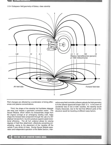 Subspace field geometry of Galaxy class starship