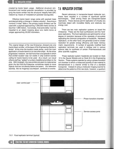 Food replicator terminal (typical)