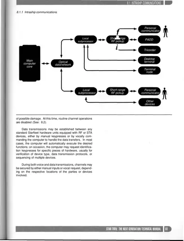 Intraship communications