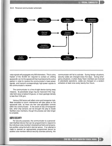 Personal communicator schematic