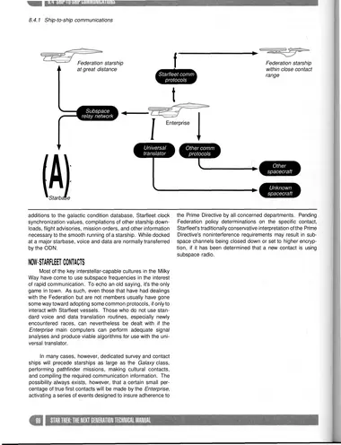Ship-to-ship communications