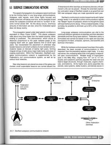 Starfleet subspace communications network