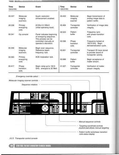 Transporter control console