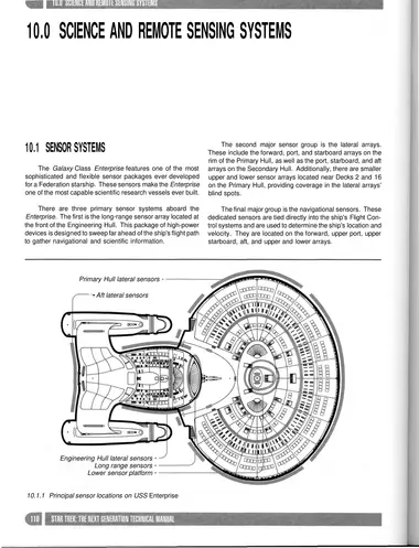 Principal sensor locations on USS Enterprise