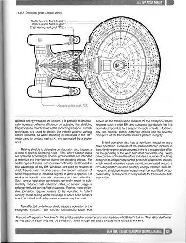 Deflector grids (dorsal view)