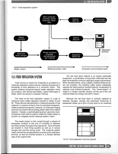 Food replication system