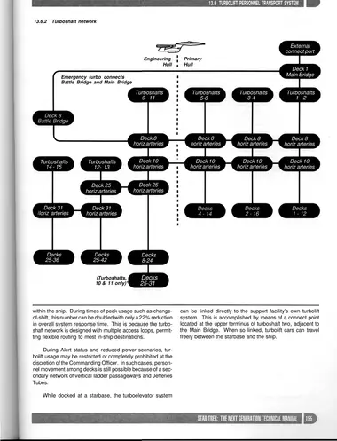 Turboshaft network