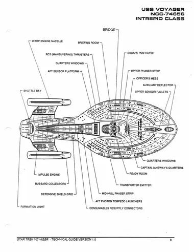 USS Voyager NCC-74656 Intrepid Class -- top view, with callouts including Bridge, Briefing Room, Warp Engine Nacelle, RCS (Maneuvering) Thrusters, Quarters Windows, Aft Sensor Platform, Upper Phaser Strip, Officer’s Mess, Auxiliary Deflector, Shuttle Bay, Upper Sensor Pallets, Captain Janeway’s Quarters, Impulse Engine, Ready Room, Bussard Collectors, Transporter Emitter, Defensive Shield Grid, Mid-Hull Phaser Strip, Aft Photon Torpedo Launchers, Formation Light, and Consumables Resupply Connectors