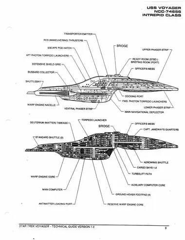 USS Voyager NCC-74656 Intrepid Class -- side elevation and cutaway views, with callouts including Transporter Emitter, RCS (Maneuvering) Thrusters, Escape Pod Hatch, Bridge, Upper Phaser Strip, Ready Room (Stbd.), Briefing Room (Port), Defensive Shield Grid, Officer’s Mess, Bussard Collector, Shuttlebay, Warp Engine Nacelle, Ventral Phaser Strip, Docking Port, Fwd. Photon Torpedo Launchers, Lower Phaser Strip, Main Navigational Deflector, Deuterium (Matter) Tankage, Capt. Janeway’s Quarters, Standard Shuttle (2), AeroWing Shuttle, Cargo Bays 1-2, Turbolift Path, Warp Engine Core, Main Computer, Auxiliary Computer Core, Ground Hover Footpad (4), Antimatter Loading Port, and Reserve Warp Engine Core