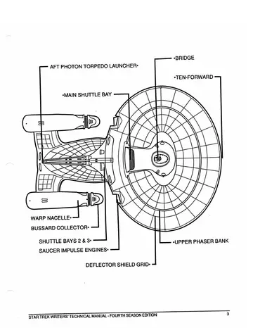 Top-view cutaway diagram of the USS Enterprise with callouts: Bridge, Ten-Forward, Aft Photon Torpedo Launcher, Main Shuttle Bay, Warp Nacelle, Bussard Collector, Shuttle Bays 2 & 3, Saucer Impulse Engines, Deflector Shield Grid, and Upper Phaser Bank.