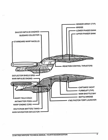 Side-view diagrams of the saucer (primary hull) and engineering (battle) section with callouts: Sensor Array (typ), Bridge, Lower Phaser Bank, Upper Phaser Bank, Saucer Impulse Engines, Bussard Collector, Starboard Warp Nacelle, Reaction Control Thrusters, Deflector Shield Grid, Main Impulse Engine, Captain's Yacht, Turbolift (typ), Main Shuttle Bay, Battle Bridge, Fwd Photon Torp Launcher, Warp Field Coils, Antimatter Pods, Warp Engine Core, Deuterium (Matter) Tanks, and Main Navigation Deflector.