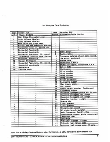 USS Enterprise Deck Breakdown &mdash; two-column table of selected features by deck for the Primary Hull (Saucer Section) and the Secondary Hull (Engineering/Battle Section).