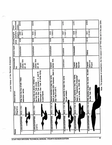 A brief history of the Starships Enterprise &mdash; table comparing the five Enterprises (NCC-1701 through NCC-1701-D) with silhouette drawings of each ship and columns for registry, description, commander, class-type, crew size, length, and year launched.