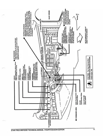 Cutaway diagram of the Main Bridge with callouts including the Command Area, Captain (Command Chair), Conn and Ops, Tactical Station, Aft Stations, Main Viewer, and the Emergency Turbolift to the Battle Bridge.