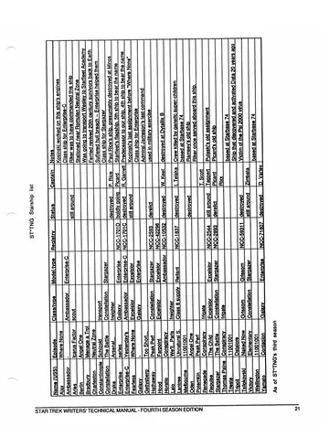 ST*TNG Starship list &mdash; table of established Federation starships giving each vessel's name, class-type, model used, registry, status, and notes.